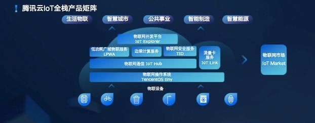 腾讯郭振宇：腾讯云发布云IoT全栈产品矩阵-冯金伟博客园