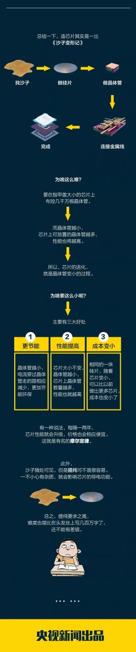 点沙成芯！一粒沙的逆袭之路……-冯金伟博客园