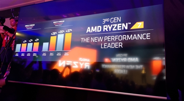 AMD发布Ryzen 7 3700X/3800X：力压Intel 9700K/9900K-冯金伟博客园