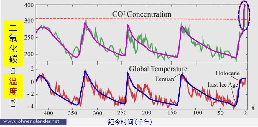 地球史上最大的一次灭绝-冯金伟博客园