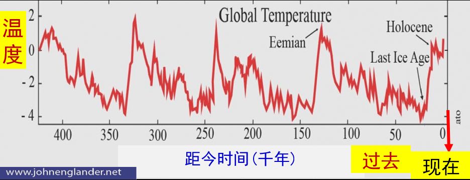 地球史上最大的一次灭绝-冯金伟博客园