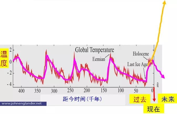 地球史上最大的一次灭绝-冯金伟博客园