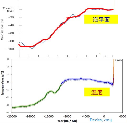 地球史上最大的一次灭绝-冯金伟博客园