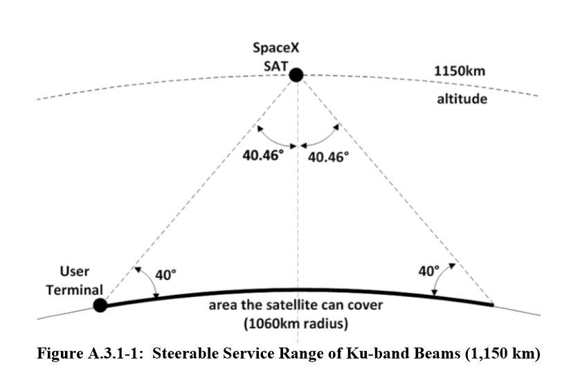 一箭60星发射升空！美国准备跳过5G，直接升级到6G？-冯金伟博客园