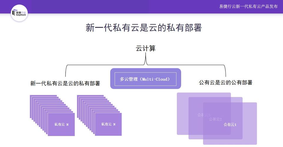 新一代私有云来了！它会威胁到谁？-冯金伟博客园