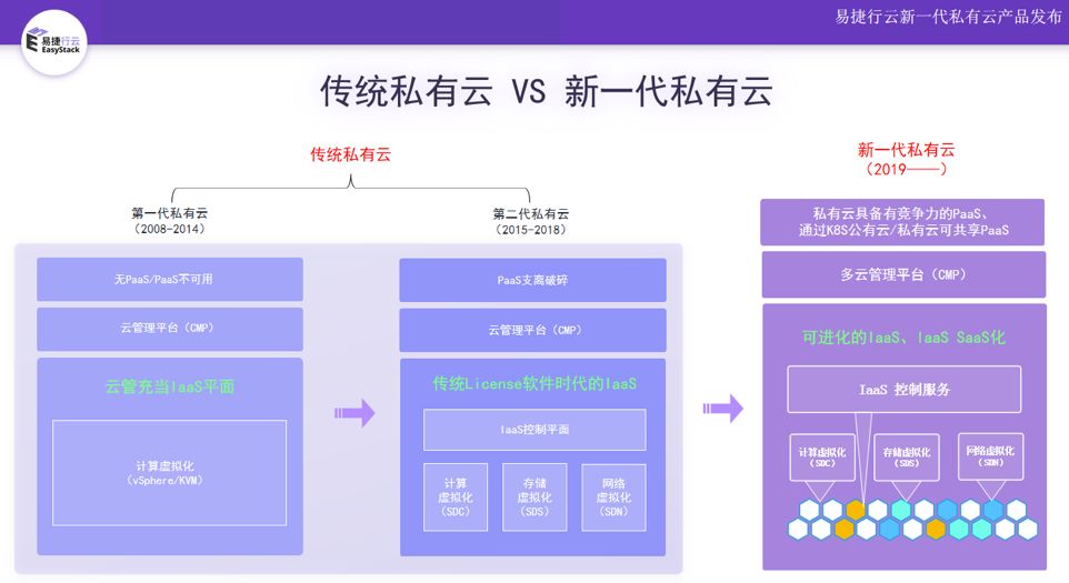 新一代私有云来了！它会威胁到谁？-冯金伟博客园