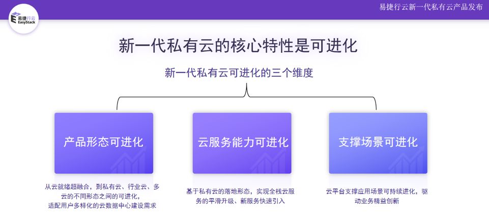 新一代私有云来了！它会威胁到谁？-冯金伟博客园