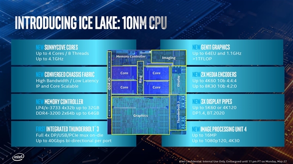 Intel正式发布十代酷睿：10nm终于成了！-冯金伟博客园