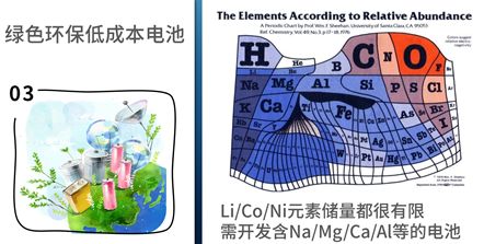 【墨子沙龙】小电池和它的大影响 | 陈立桅-冯金伟博客园