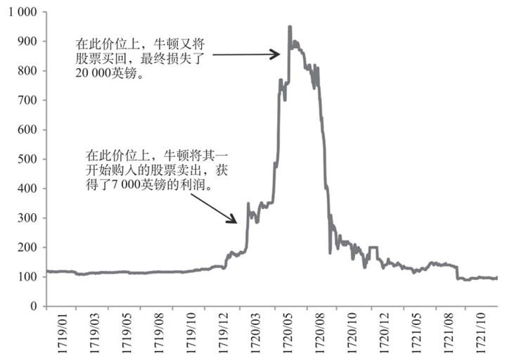 一生只用富一次