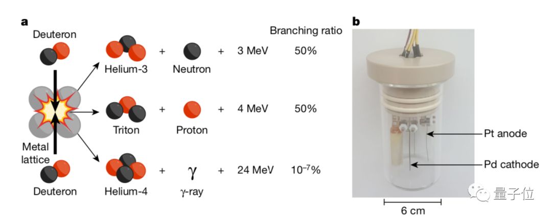 核能版“水变油”登上Nature！谷歌7000万押注，MIT参与-冯金伟博客园