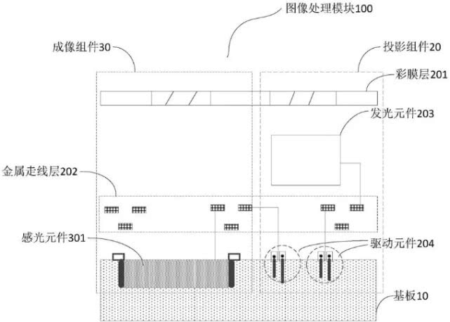 一线｜OPPO、小米同一天抢发屏下摄像头方案-冯金伟博客园