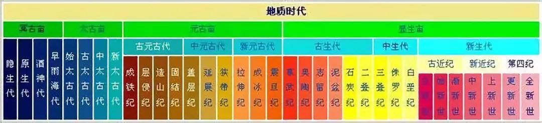 地球进入“人类世”？划分地质年代的依据是什么？-冯金伟博客园