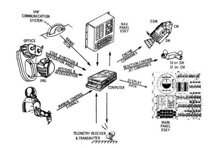 apollo-computer-23.jpg