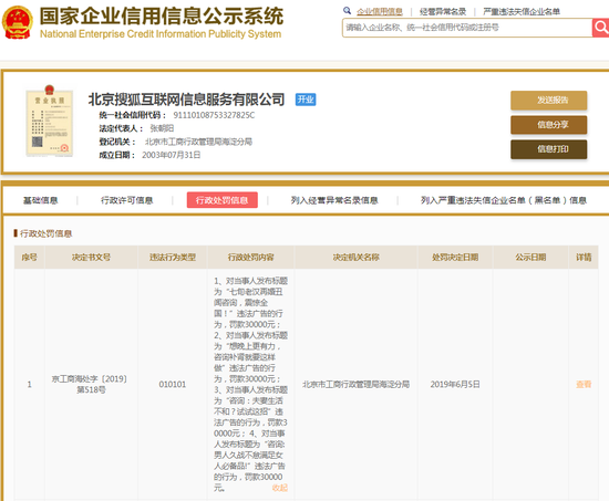 搜狐因发布违规广告遭行政处罚 处罚金额12万元