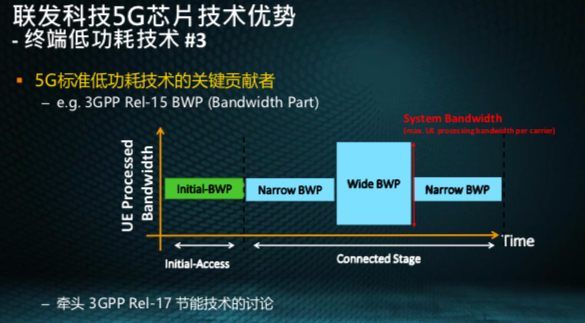 联发科技 5G 先发制人：发布全球首个 5G SoC 芯片