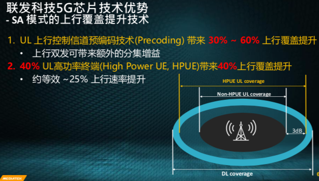 联发科技 5G 先发制人：发布全球首个 5G SoC 芯片