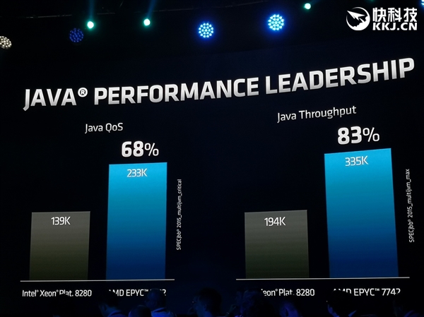 AMD 正式发布二代霄龙：64 核心 128 线程制霸性能猛增 23％