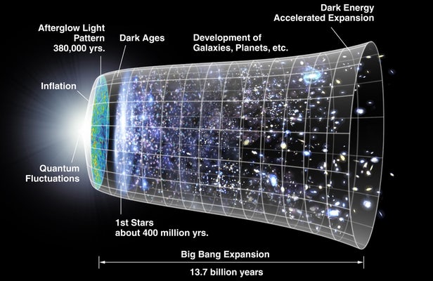 dark-matter-big-bang-2.jpg