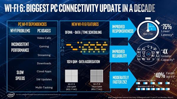 Intel 10nm 酷睿问世  处理器六大神技正式落地