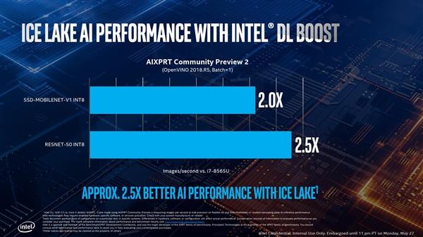 Intel 10nm 酷睿问世  处理器六大神技正式落地