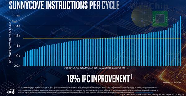 Intel 10nm 酷睿问世  处理器六大神技正式落地