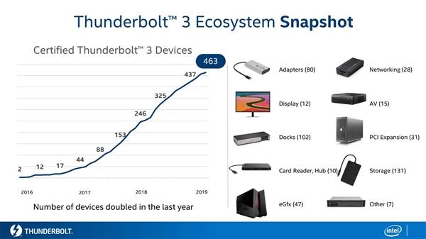 Intel 10nm 酷睿问世  处理器六大神技正式落地