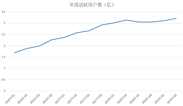 京东多收了三五斗，刘强东笑成了一朵花