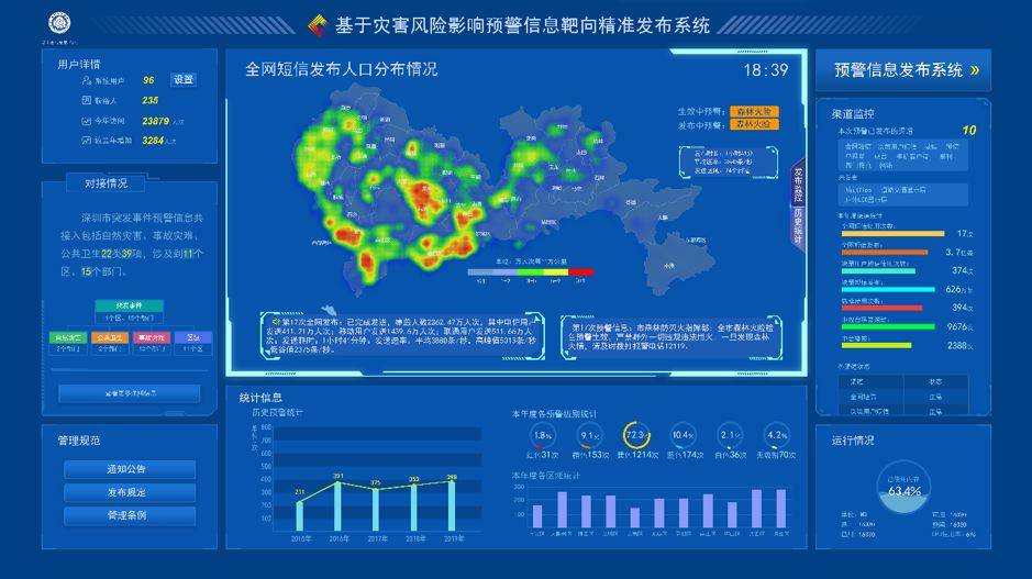 AI加持的天气预报将从深圳开始：精准到街区