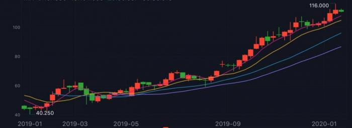 中国互联网上市公司市值比拼：阿里=10.3个京东-冯金伟博客园