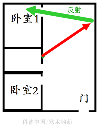 为什么抢不到红包的总是你？可能是家里路由器没放对