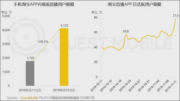 2019短视频行业关键词:压力、竞争、机遇、速度、洗牌-冯金伟博客园