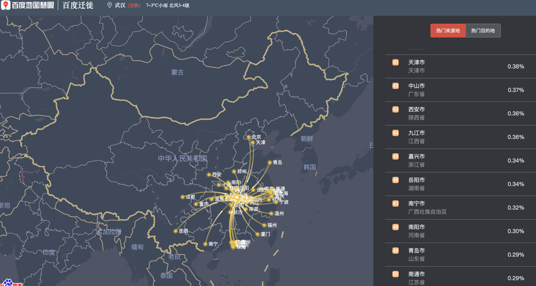 百度迁徙上线趋势图功能 可展示某一城市春运趋势