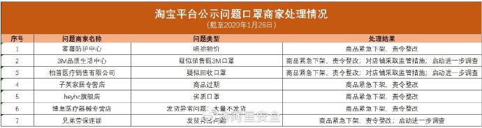 淘宝回应口罩价格不稳等问题:相关商品下架 协助退款-冯金伟博客园