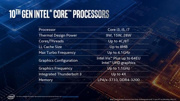 10nm 28W：Intel 十代酷睿 i7-1068G7 本季度投产