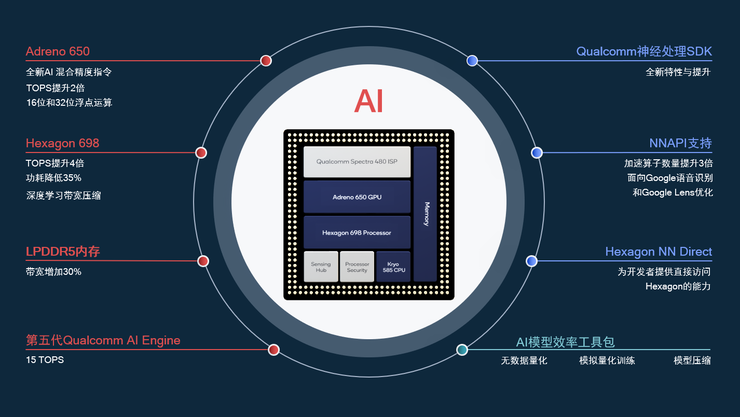 为什么你的手机需要更强大的 AI 处理器？