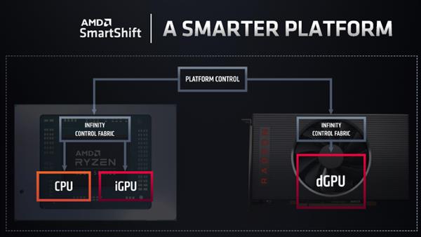 收购 ATI 公司 14 年后 AMD 挖来 IBM 高手再次整合高性能 CPU、GPU