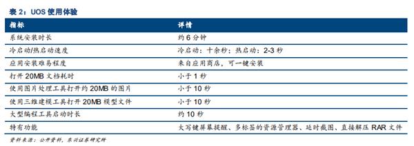 国产 UOS 操作系统体验：打开 20MB 文档耗时不到 1 秒