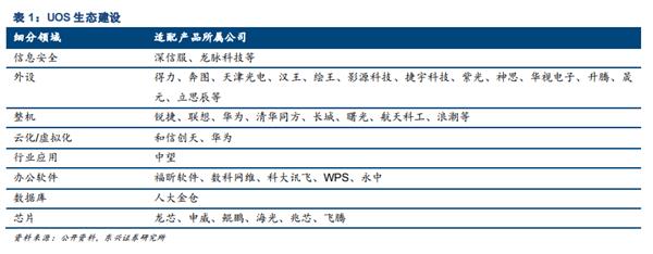 国产 UOS 操作系统体验：打开 20MB 文档耗时不到 1 秒