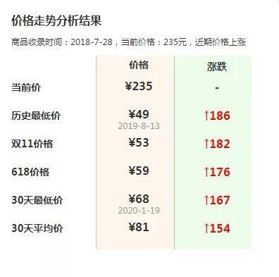 口罩遭疯抢：某款双11售价53元，已涨到235元-冯金伟博客园