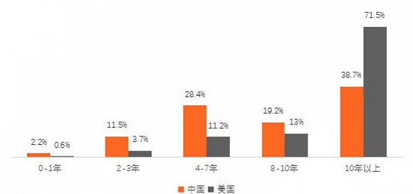 “搞人工智能的人先失业了”成调侃 怎么才能不失业