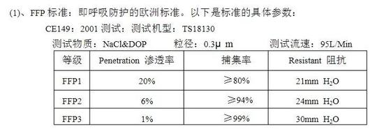 口罩遭疯抢：某款双11售价53元，已涨到235元-冯金伟博客园