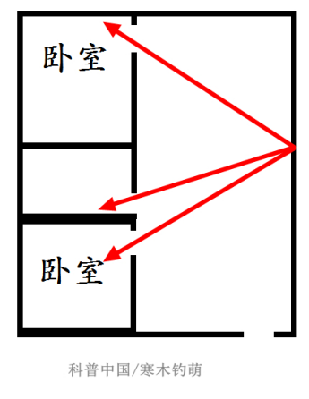 为什么抢不到红包的总是你？可能是家里路由器没放对-冯金伟博客园