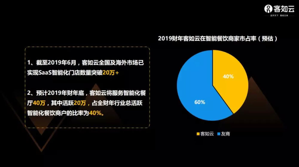 阿里8亿收购餐饮SaaS公司客如云 与饿了么口碑协同-冯金伟博客园