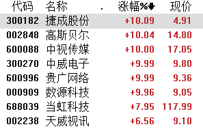 首个8K版春晚来了！5G赋能 超高清视频浪潮已至-冯金伟博客园