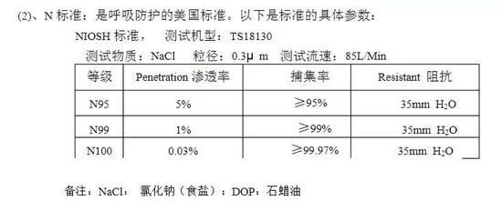 口罩遭疯抢：某款双11售价53元，已涨到235元-冯金伟博客园