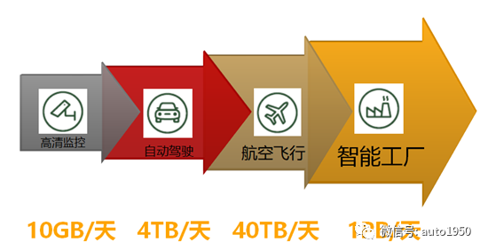 “左手5G 右手AI”，任正非推崇的王喜文在华为这样说