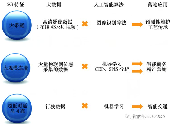 “左手5G 右手AI”，任正非推崇的王喜文在华为这样说