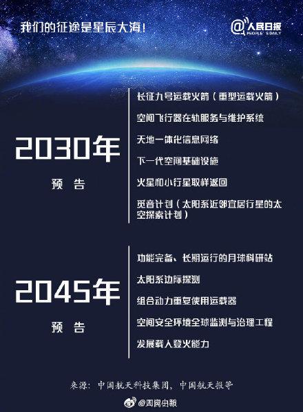 2020年中国航天将开启超级模式，不信看预告