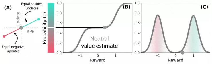 《Nature》最新研究：大脑中存在分布式强化学习机制